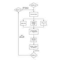兼职销售工作步骤 流程图模板_ProcessOn思维导图、流程图