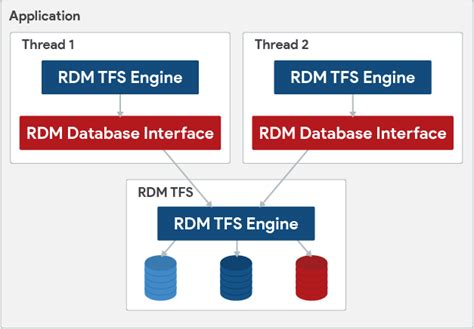 Image result for TFS Algorithm