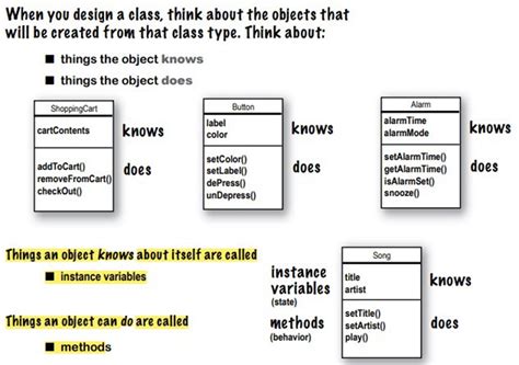 Image result for Defining Classes for Objects Java