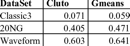Entropy Values 的图像结果