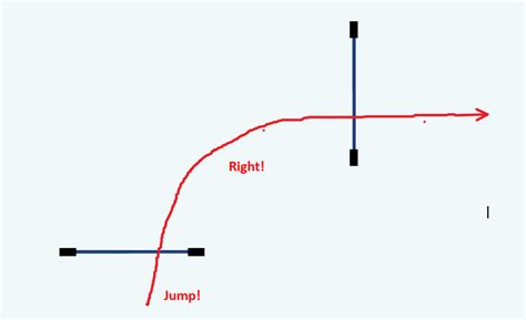 Jump Left and Right 的图像结果