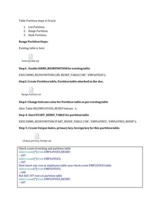 Image result for Oracle Partition Table
