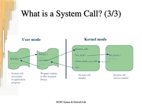 Image result for System Call