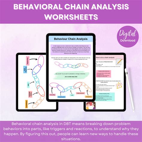 Behavior Chain Analysis Worksheet Managing OO Projects Better