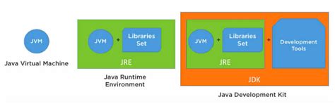 Understanding JVM Arguments | Harshit Yadav