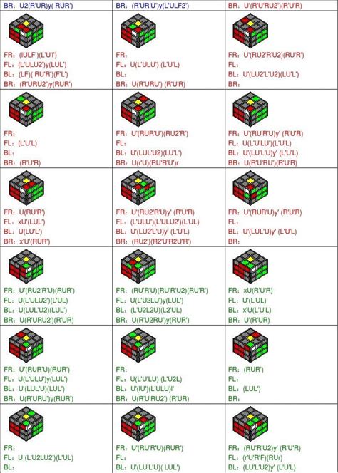 Cfop公式表 的图像结果