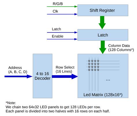 Image result for LED Studio 12 64 Operational Tutorial