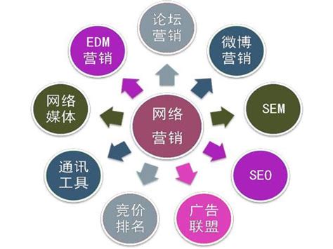 SEO - SEM - Internet Marketing Explained - BriscoWeb