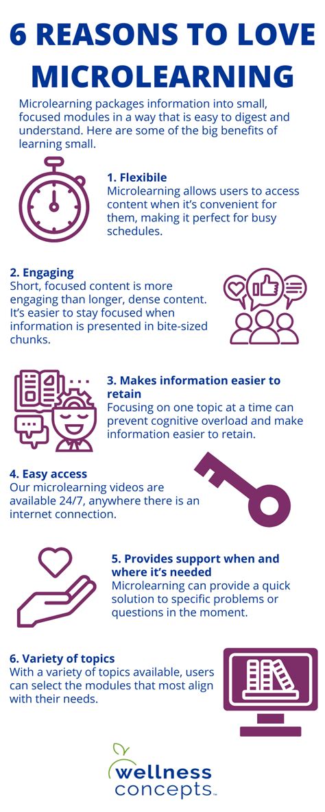 Image result for Microlearning