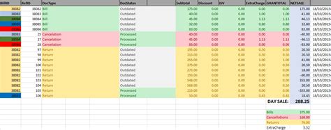 Image result for MySQL Total