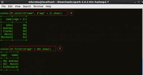 Image result for Spark SQL Tutorial Edureka
