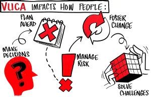 Architecture in a VUCA World - Capgemini India