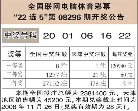 福建22选5开奖结果走势图（福建22选5开奖结果）_城市经济网