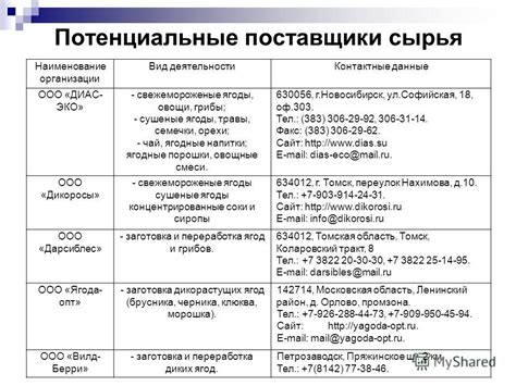 Список сырья 59 фото - wForm.ru