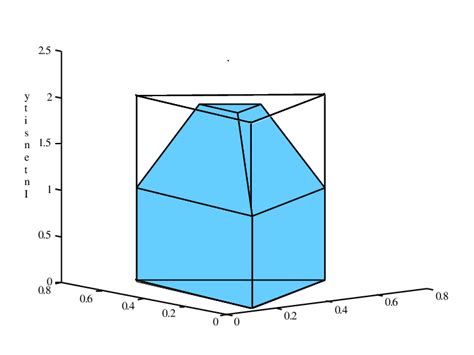 8 Dimensional Color Space 的图像结果