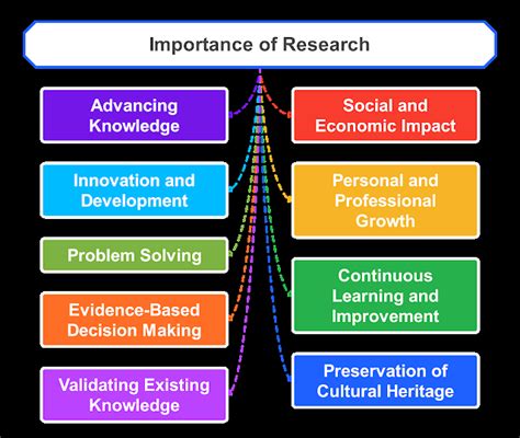 Image result for Intensive Research Meaning