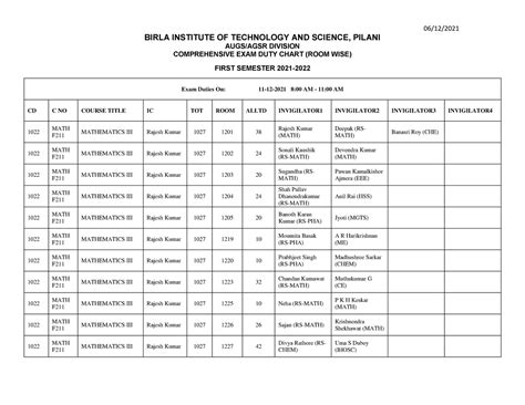 Compre Duty Chart Course wise1 - BIRLA INSTITUTE OF TECHNOLOGY AND ...