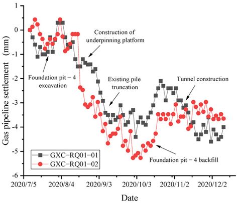 Case Study of an Underpinning Pile Foundation for an Interval Tunnel ...