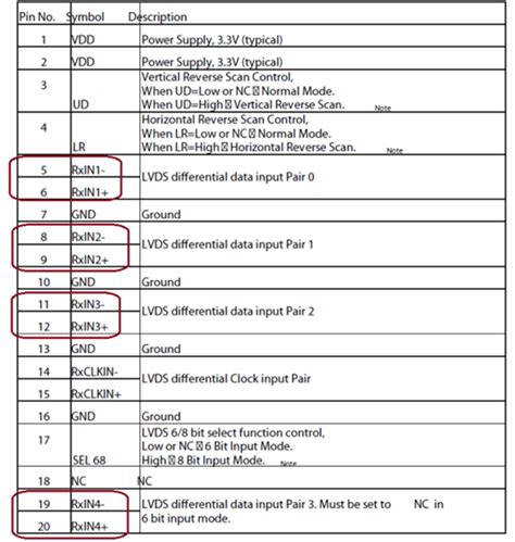 Image result for Display Devices API Interface
