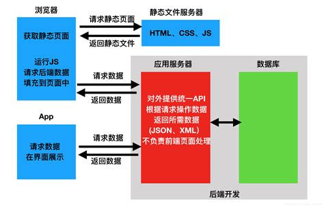 java接口方法的修饰符 Java 接口方法 - VUE中文网