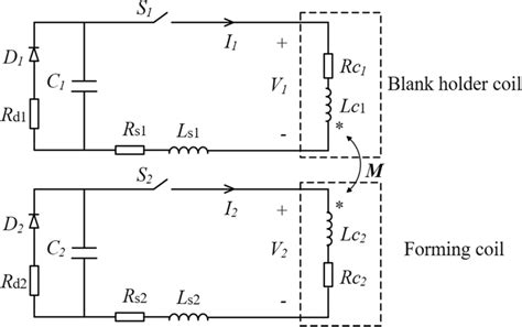 Cable Circuit Model 的图像结果