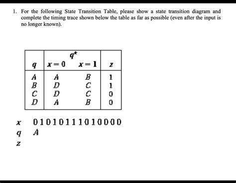 Image result for Process State Transition Table