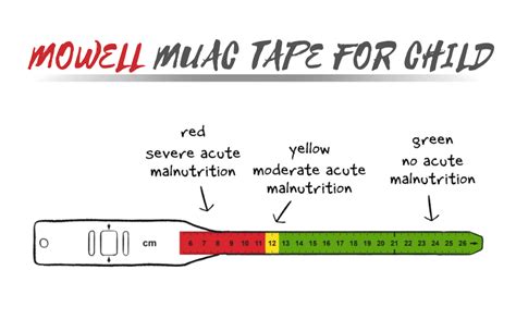 Mowell Measuring tape for mid upper arm circumference (MUAC) - Adults ...