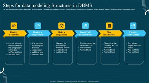 Data Modeling for a Database In Dbms 的图像结果