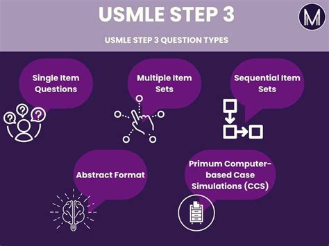 USMLE Step 3 Questions 的图像结果