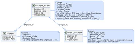 3NF Database Structure 的图像结果