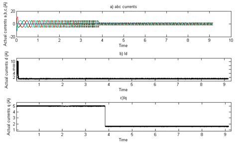 Image result for Current B