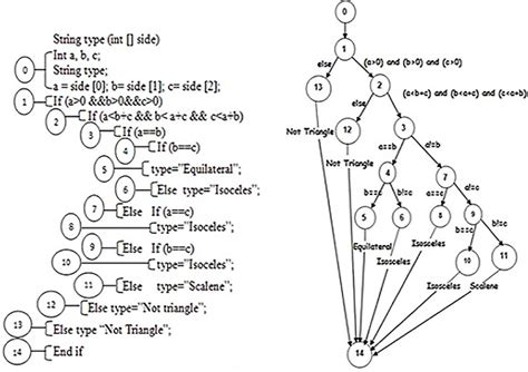 Image result for Code nCode Graph Theory