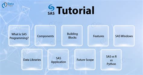 Image result for SAS Programming Tutorial