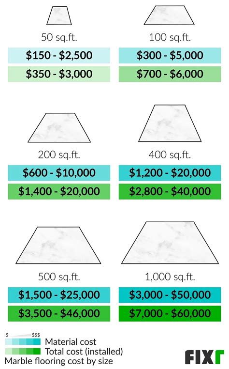 Marble Floor Installation Cost | Marble Flooring Cost per Sq.Ft. | Fixr