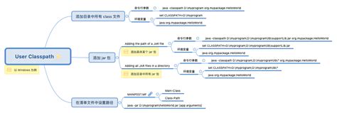 Java Classpath Tutorial 的图像结果