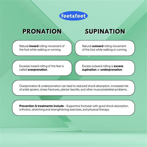 Pronation and Supination - What's the Difference? — Feet&Feet