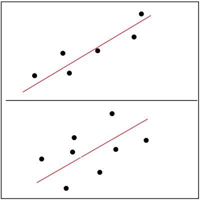 Correlation Figure 的图像结果