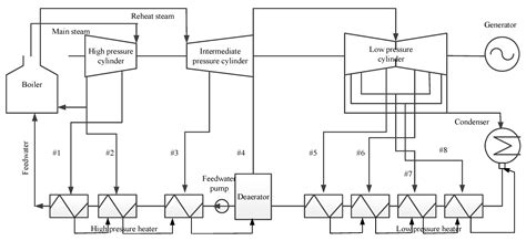 Multivariate State Estimation Technique Combined with Modified ...