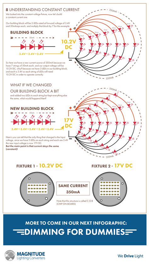 Lighting Explained 的图像结果