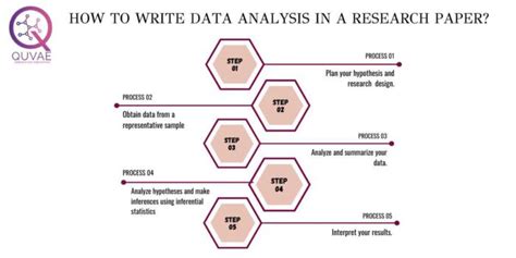 Data Analysis in Research Examples 的图像结果