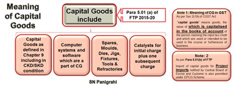 EPCG Scheme | Export Promotion Capital Goods Scheme