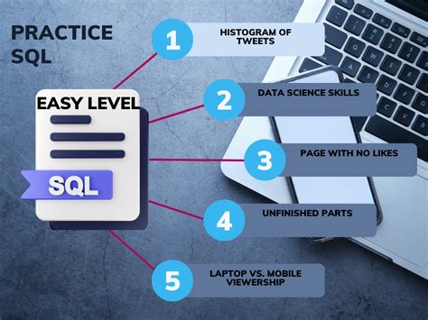 Image result for Learn SQL Beginner