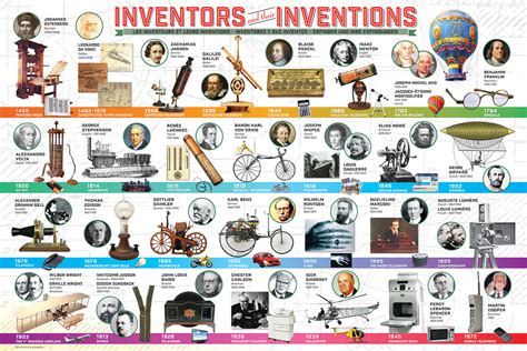 Inventions 的图像结果