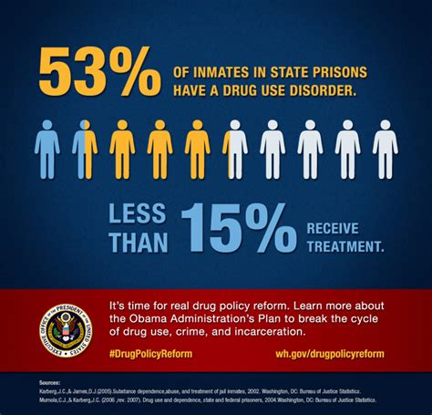 Working to Reduce Crime: Punishment or Rehabilitation? - HubPages