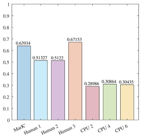 HRLB⌃2: A Reinforcement Learning Based Framework for Believable Bots