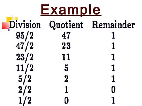 Conversion Nummber Systems 的图像结果
