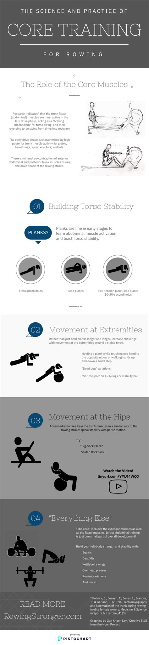 Image result for Rowing Machine Work Core