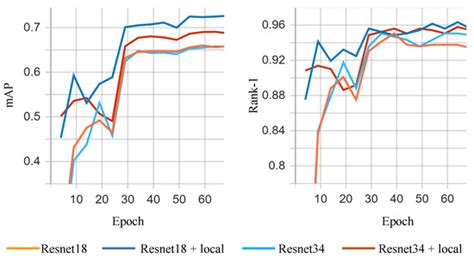 Adaptive Spatial Transformation Networks for Periocular Recognition