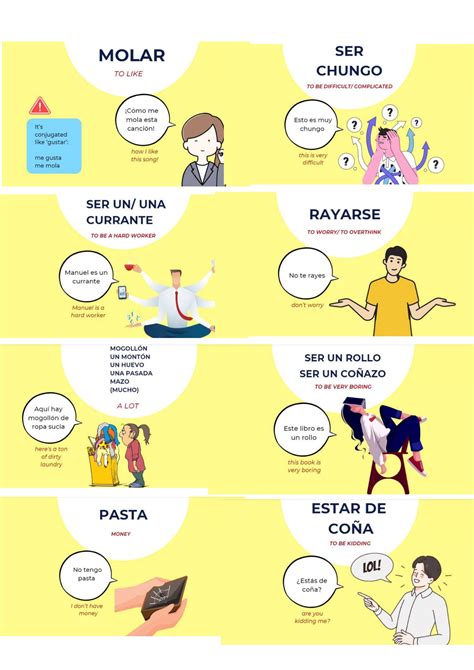 Spanish slang. Classroom displays with colloquial words and phrases ...