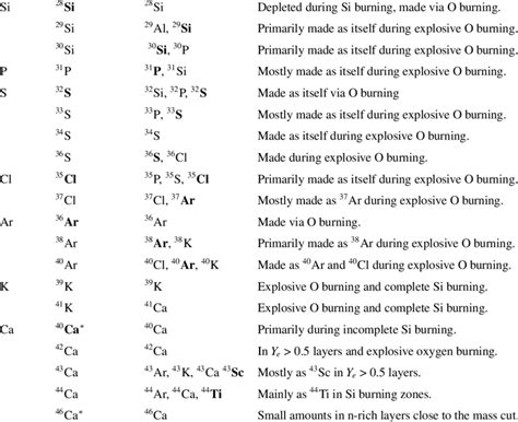 Image result for Explosive Elements